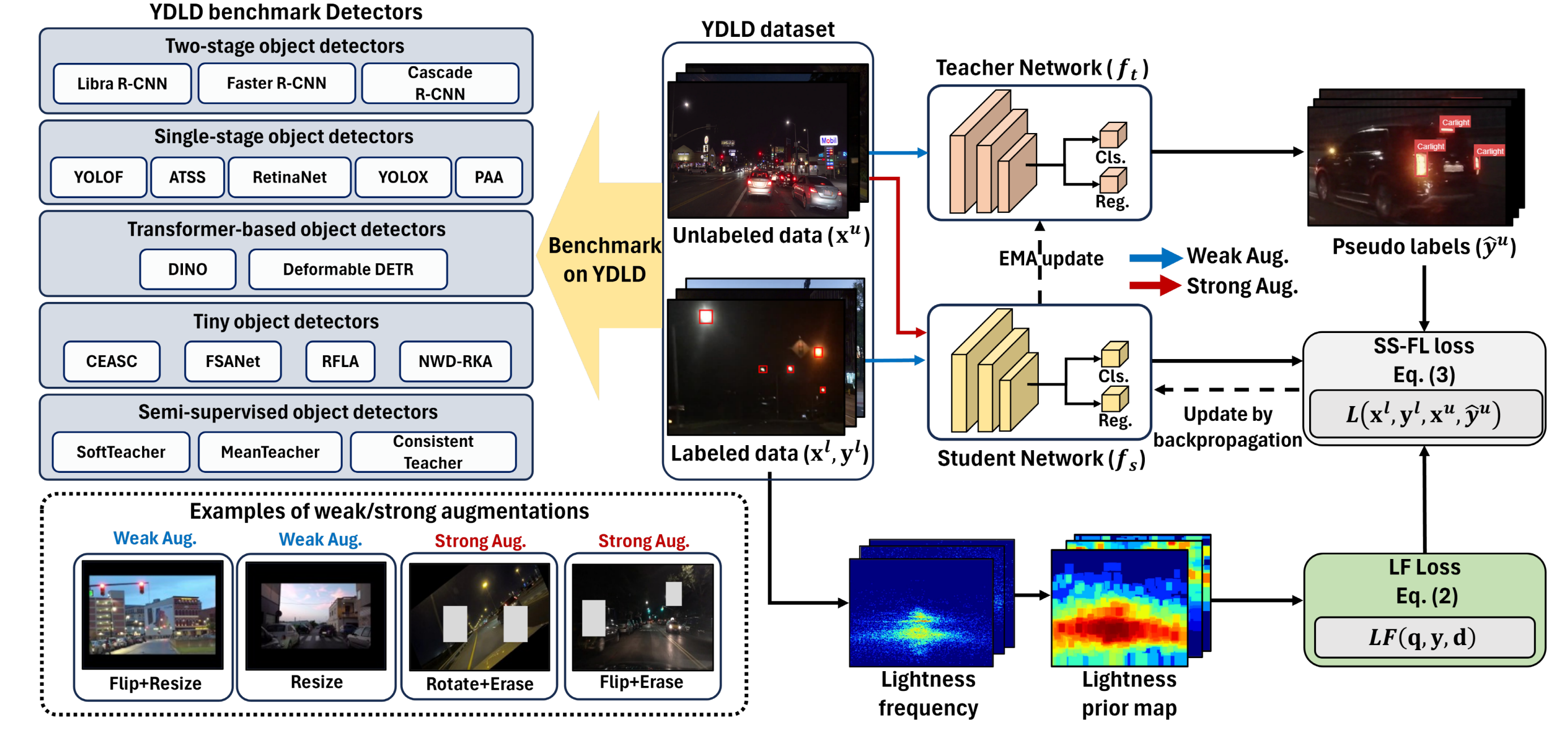 A New Multi-Source Light Detection Benchmark and Semi-Supervised Focal Light Detection